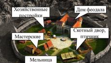 Средневековая деревня Сообщение о средневековой деревне