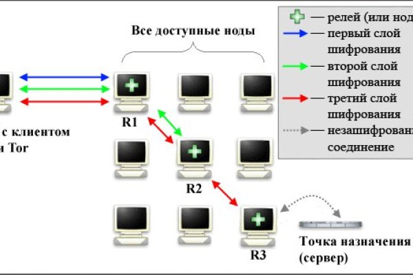 Кракен мефедрон